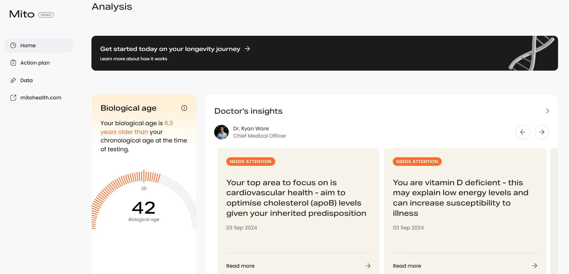 Mito Health Dashboard