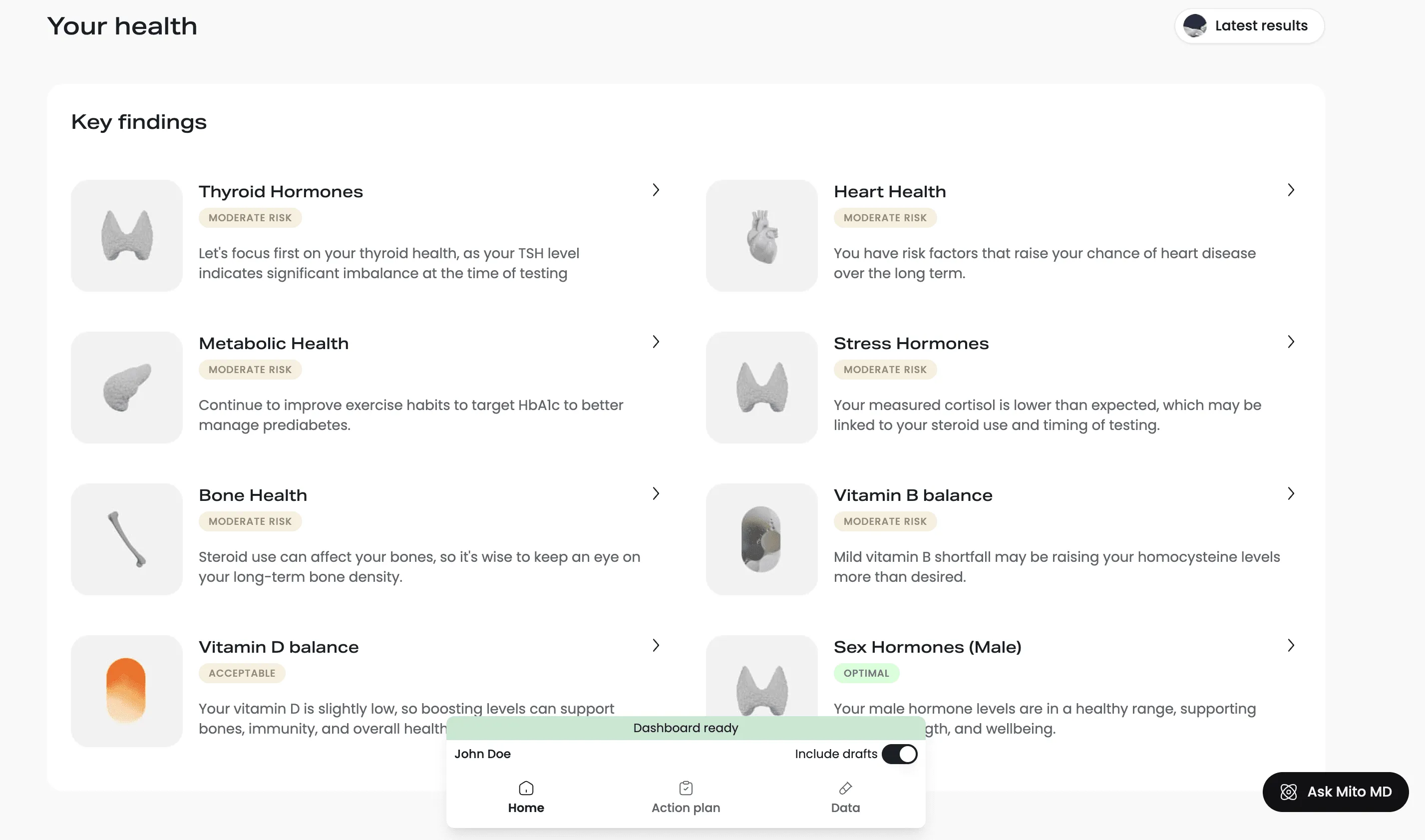 What’s Included in Mito Health’s Full Biomarker Screening