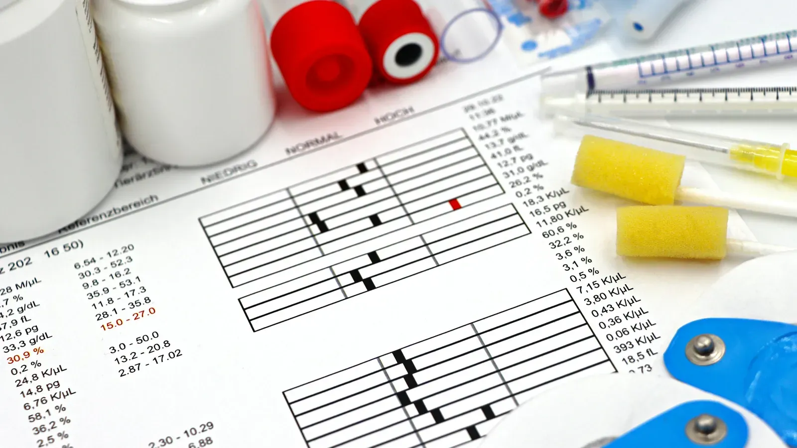 What Does a High MCV Mean?